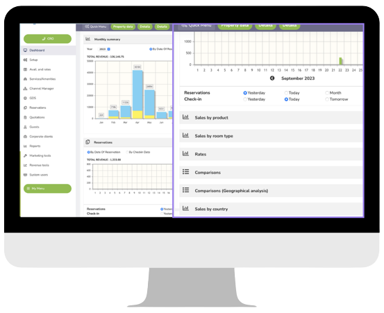 Central Reservation System