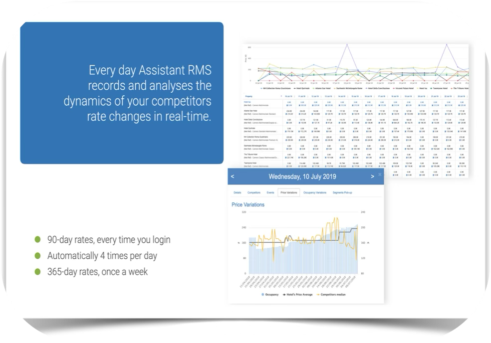 Revenue Management Assistant